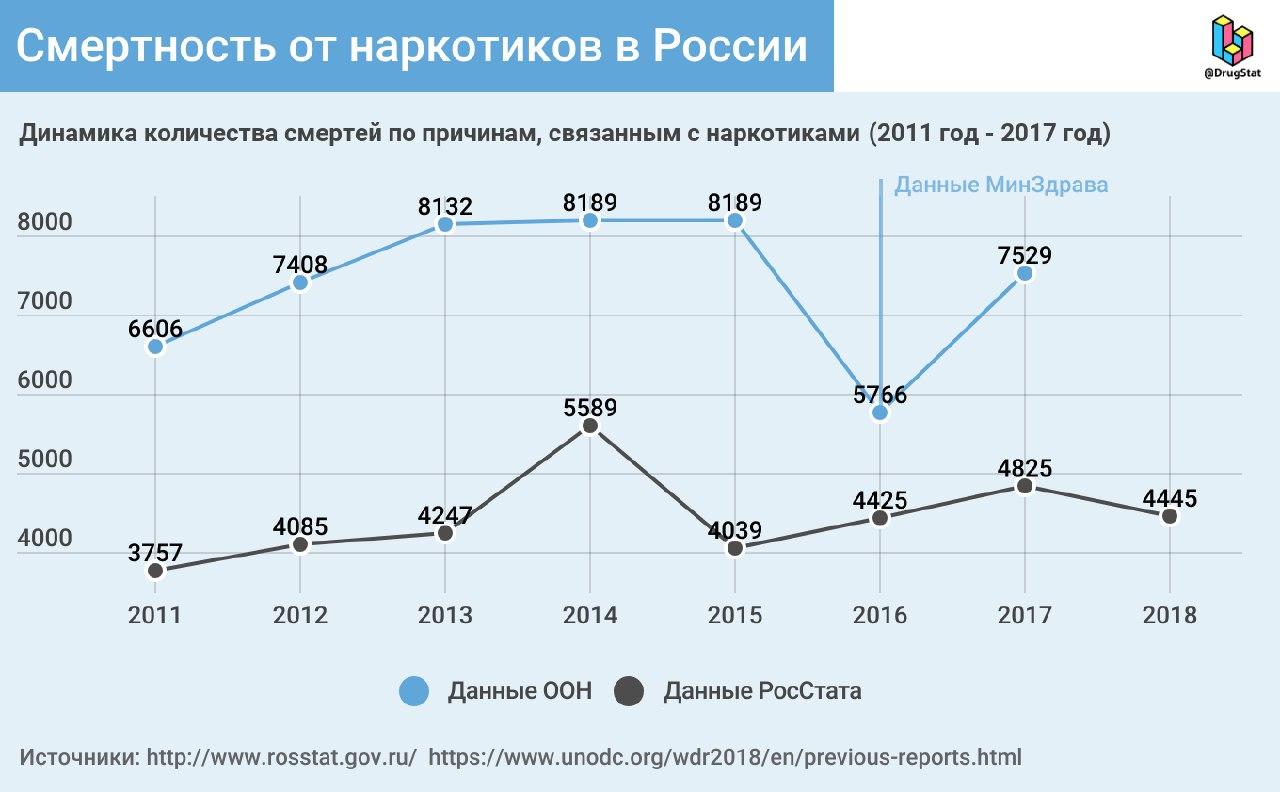 Telegram z kraken