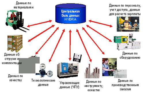 Кракен даркнет как зайти